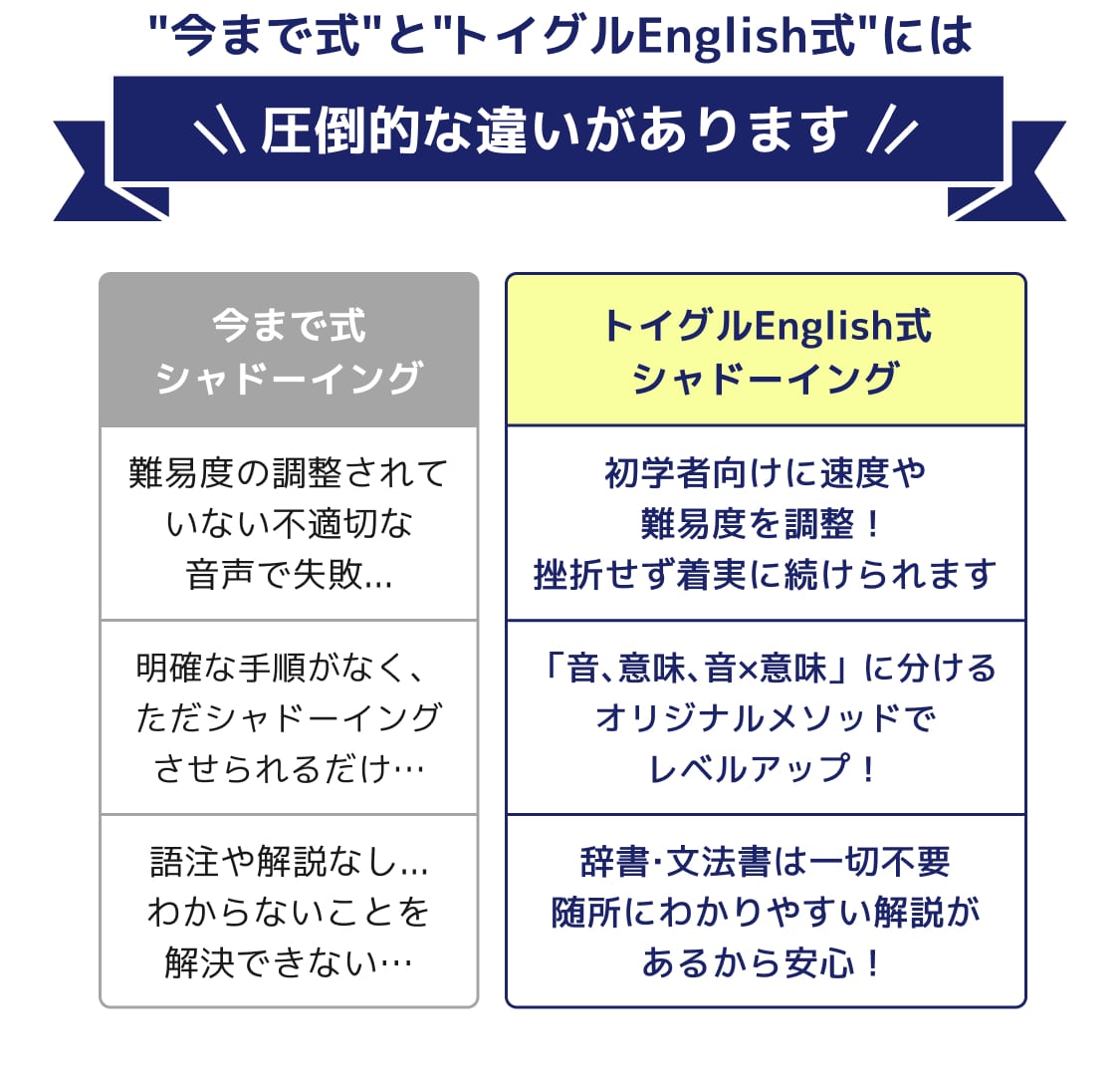 今まで式と圧倒的な違いがあります