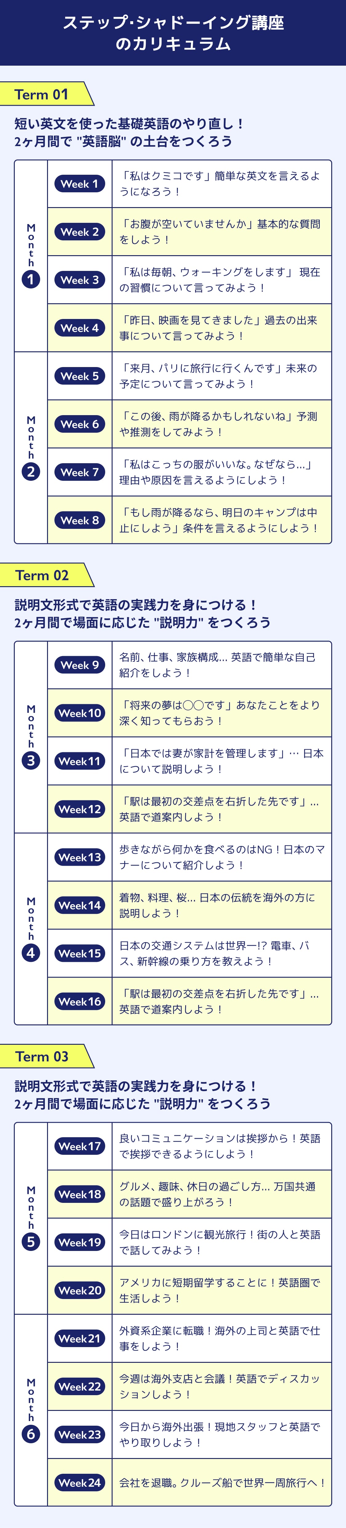 カリキュラム