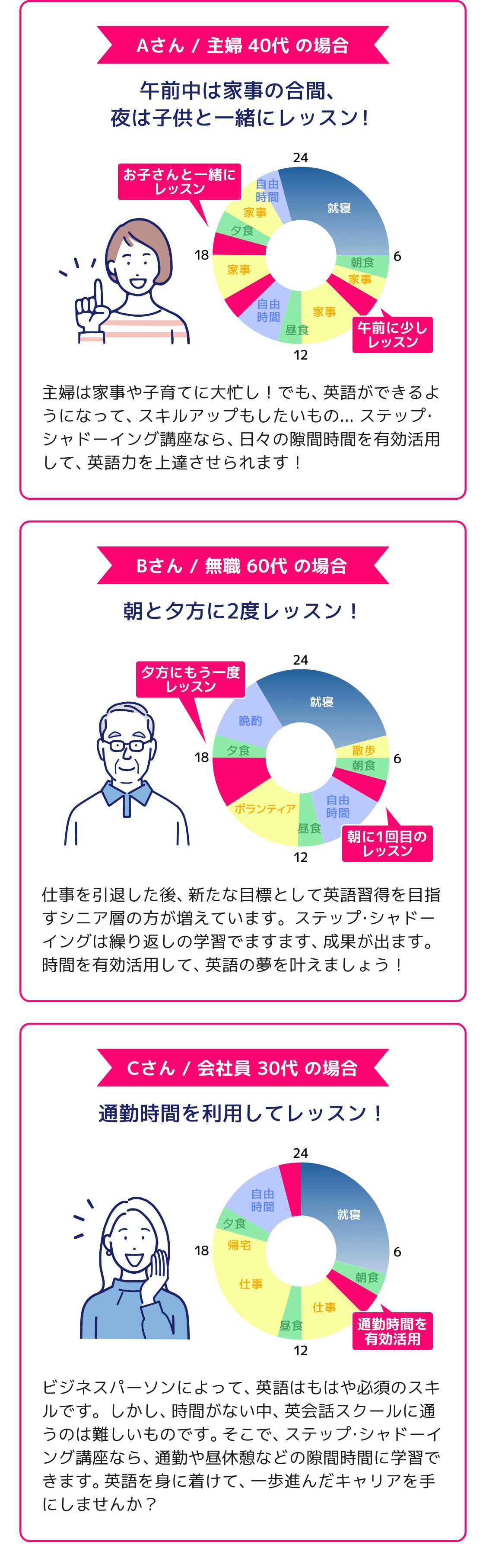 実施者のスケジュール